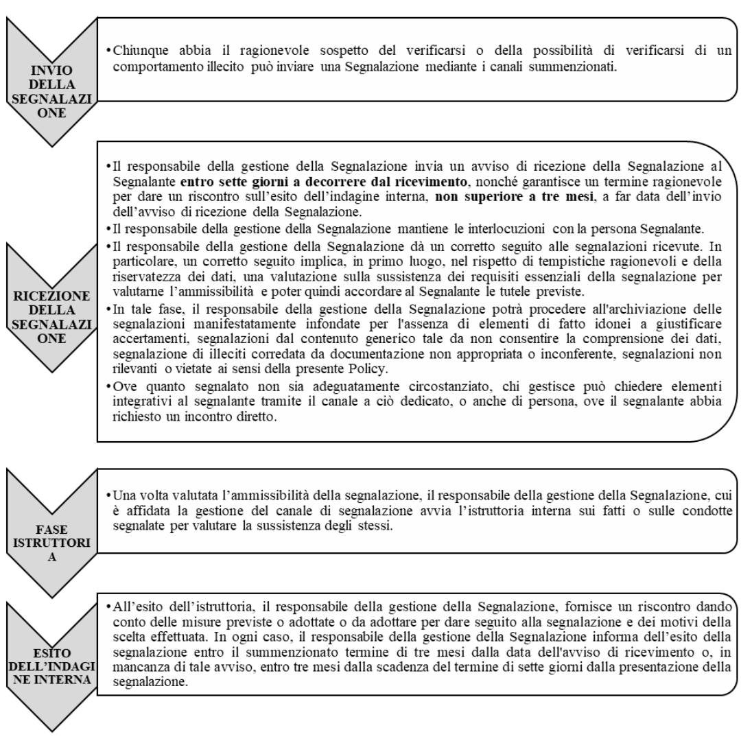 diagramma